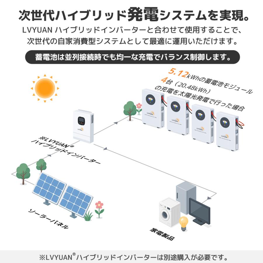 LVYUAN 5KWハイブリッドソーラー発電システム 5KWハイブリッドインバーター+5.12kWhLiFePO4バッテリー/10.24kWhLiFePO4バッテリー  送料無料 |  | 03