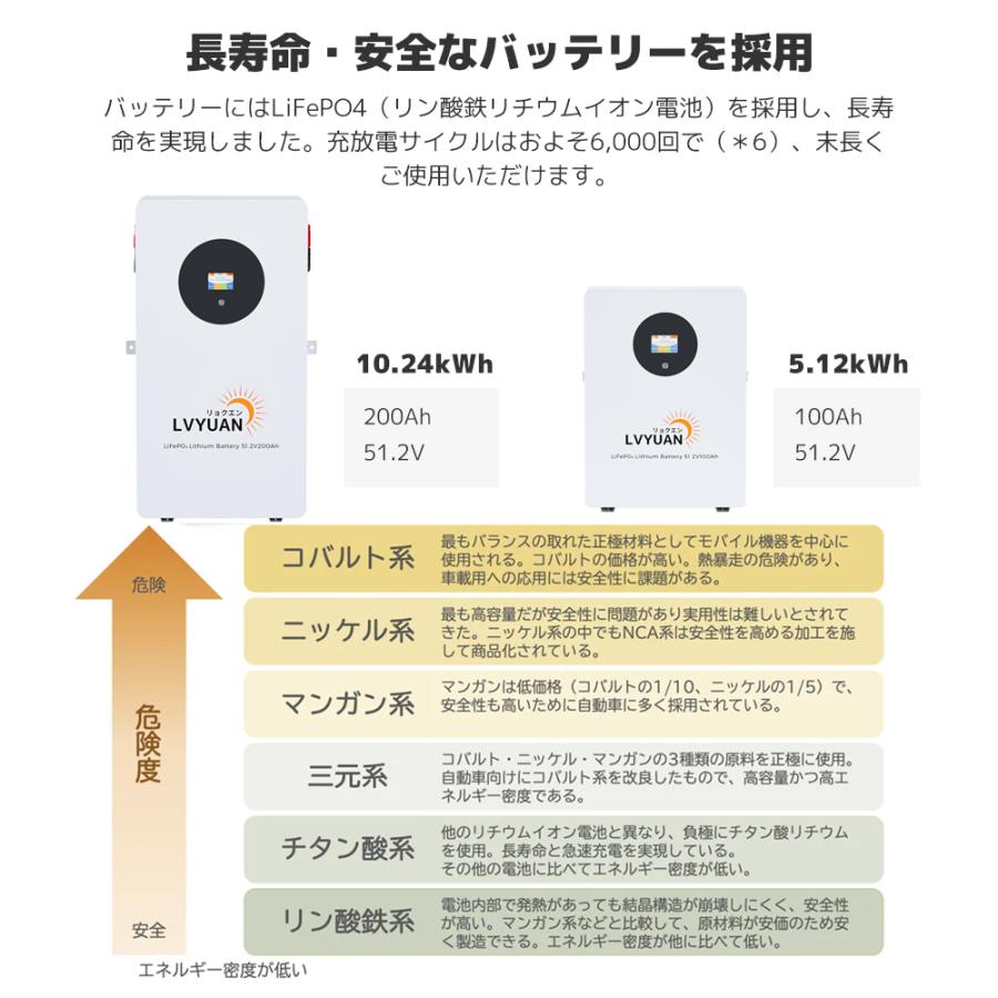 LVYUAN 5KWハイブリッドソーラー発電システム 5KWハイブリッドインバーター+5.12kWhLiFePO4バッテリー/10.24kWhLiFePO4バッテリー  送料無料 |  | 05