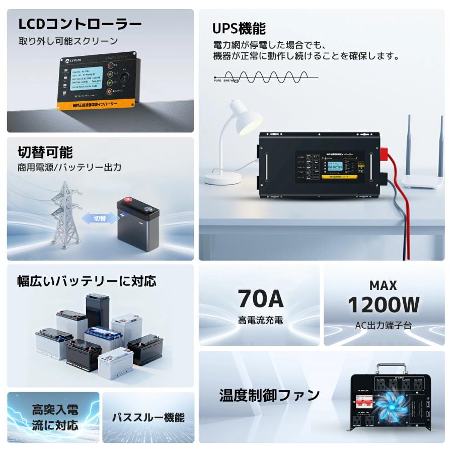 LVYUAN 純正弦波 低周波インバーター 6000W 24V/48V選択可 UPS パススルー対応 70A高速充電 LCDリモコン付 バッテリー充電器 車中泊 災害対策 RV【永久保証】の画像