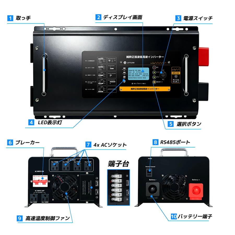 LVYUAN 純正弦波 低周波インバーター 6000W 24V/48V選択可 UPS パススルー対応 70A高速充電 LCDリモコン付 バッテリー充電器 車中泊 災害対策 RV【永久保証】の画像