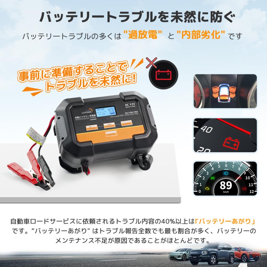 LVYUAN バッテリー充電器 25A 12Vバッテリー専用 パルス充電全自動充電 始動アシストモード 鉛バッテリー対応　7Ah〜350Ah対応 【日本語取扱説明書付き】の画像