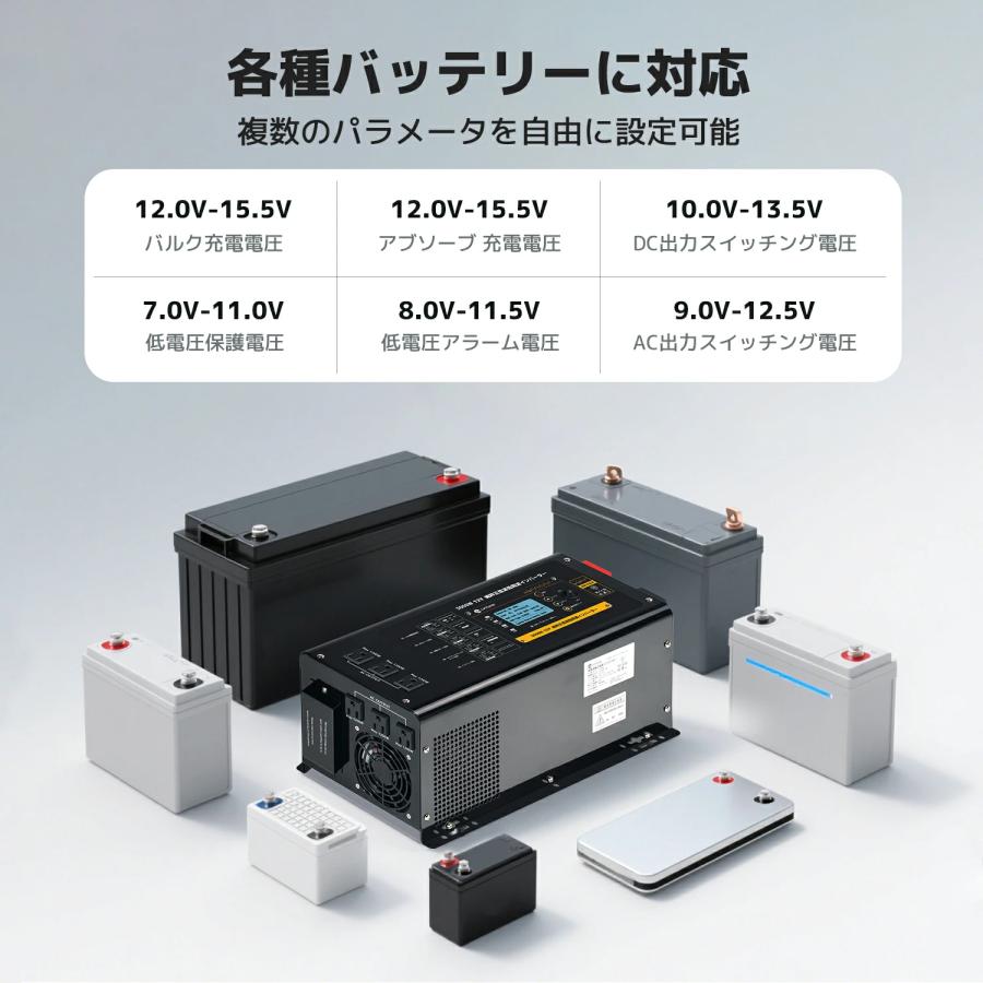 外部電源を接続可能 低周波 3KW 12Vインバータ UPS 無停電電源装置常時大容量 正弦波インバータ12V 3000W 最大 9000W DC12V（直流）AC100V（交流）変換の画像