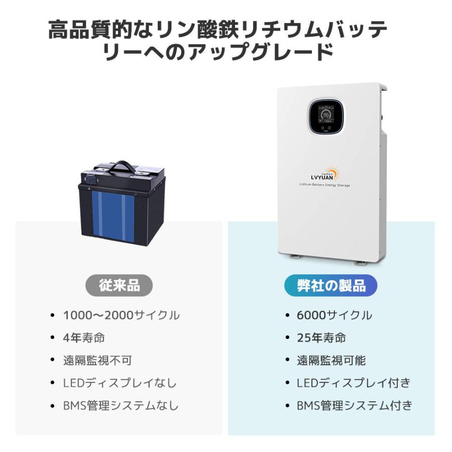 LVYUAN リン酸鉄リチウムイオンバッテリー 51.2V 100AH 5.12kWh