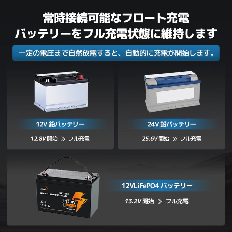 LVYUAN バッテリー充電器 全自動パルス充電器 15A 12V/24V鉛/LiFePO4