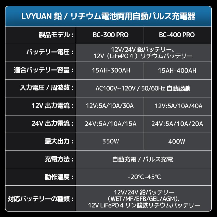 LVYUAN 新登場！全自動パルス充電器 30A 12V/24V鉛/LiFePO4 12V