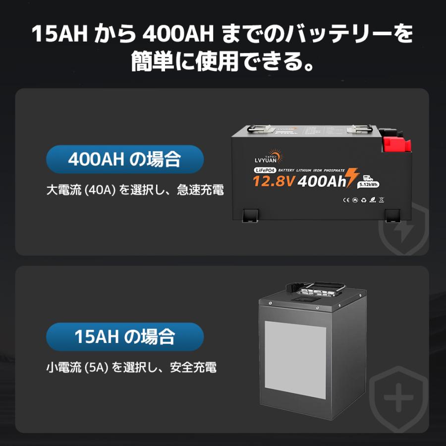 LVYUAN 新登場！全自動パルス充電器 40A 12V/24V鉛/LiFePO4 12V