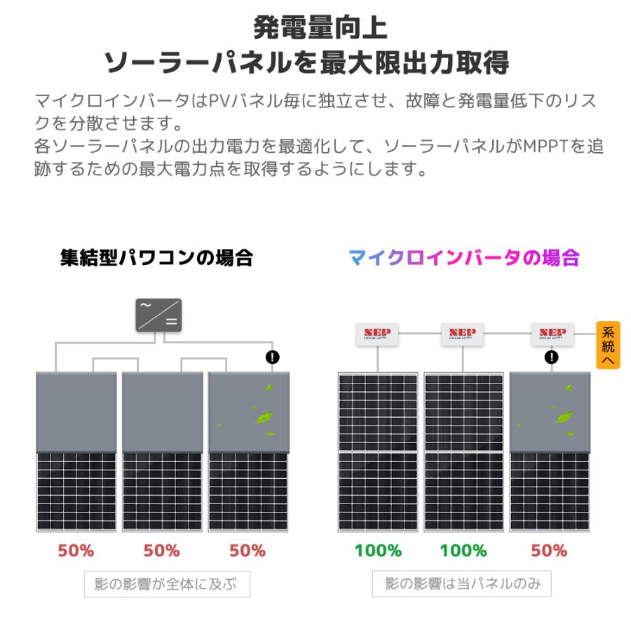 LVYUAN 300Wマイクロインバーター プラグインソーラー (300Wマイクロインバーター) 関東電力系統連係協議取得 系統連系規程への適合 220V専用 |  | 11