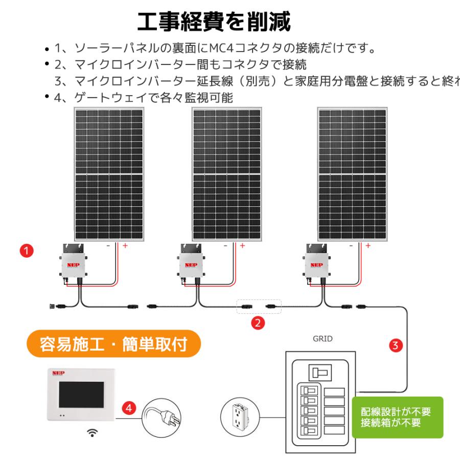 LVYUAN 300Wマイクロインバーター プラグインソーラー (300W LVYUAN 300Wマイクロインバーター プラグインソーラー (300W