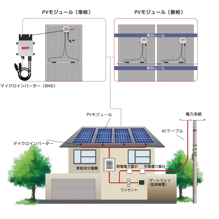 LVYUAN 300Wマイクロインバーター プラグインソーラー (300Wマイクロインバーター) 関東電力系統連係協議取得 系統連系規程への適合 220V専用 |  | 15