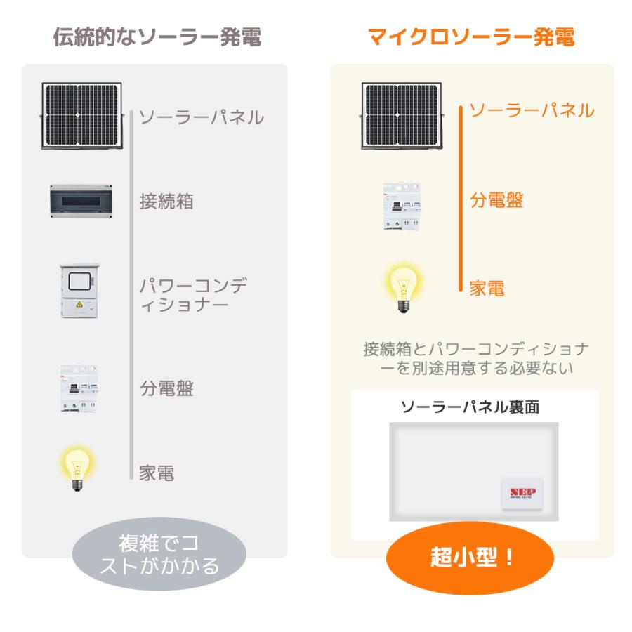 LVYUAN 300Wマイクロインバーター プラグインソーラー (300Wマイクロインバーター) 関東電力系統連係協議取得 系統連系規程への適合 220V専用 |  | 16