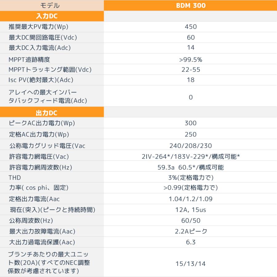 LVYUAN 300Wマイクロインバーター プラグインソーラー (300Wマイクロインバーター) 関東電力系統連係協議取得 系統連系規程への適合 220V専用 |  | 18