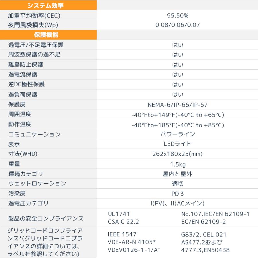 LVYUAN 300Wマイクロインバーター プラグインソーラー (300W LVYUAN 300Wマイクロインバーター プラグインソーラー (300W