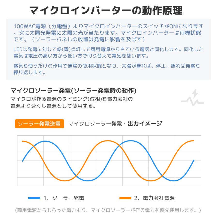 LVYUAN 300Wマイクロインバーター プラグインソーラー (300Wマイクロインバーター) 関東電力系統連係協議取得 系統連系規程への適合 220V専用 |  | 03