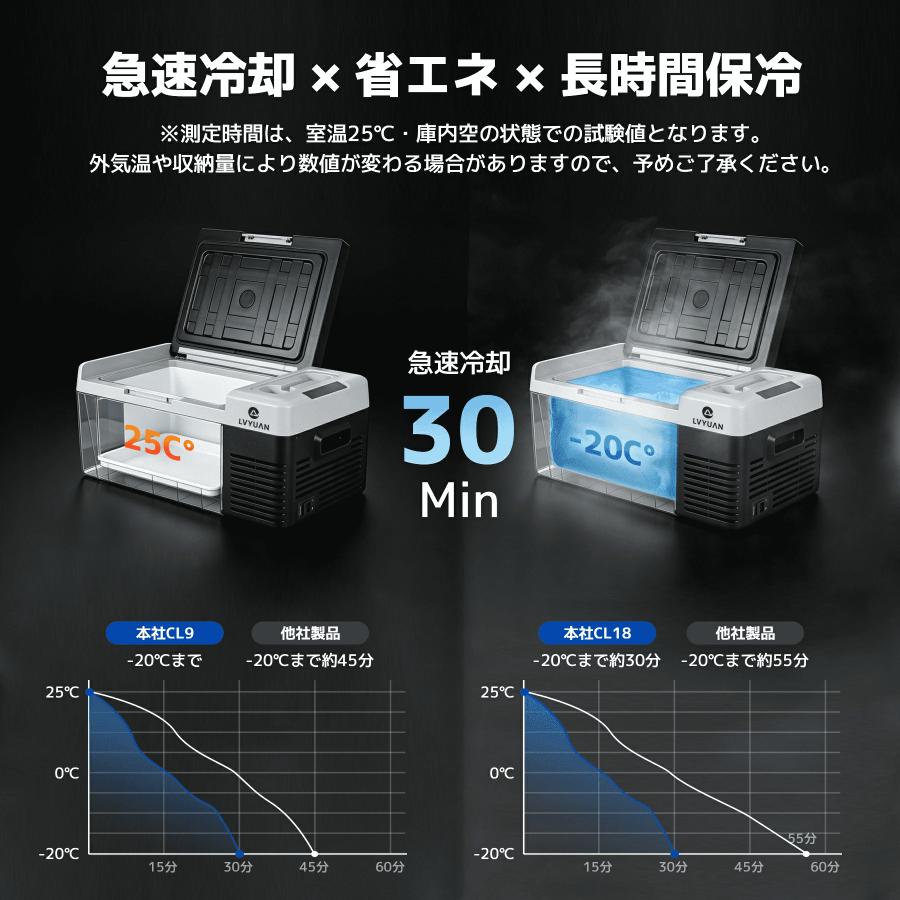 【新品】車載用9L 冷凍・冷蔵庫機能付　AC・DC電源両用 LVYUAN 車載冷蔵冷凍庫 9L /18L 小型 -20℃〜20℃ 車載家庭両用 AC/DC