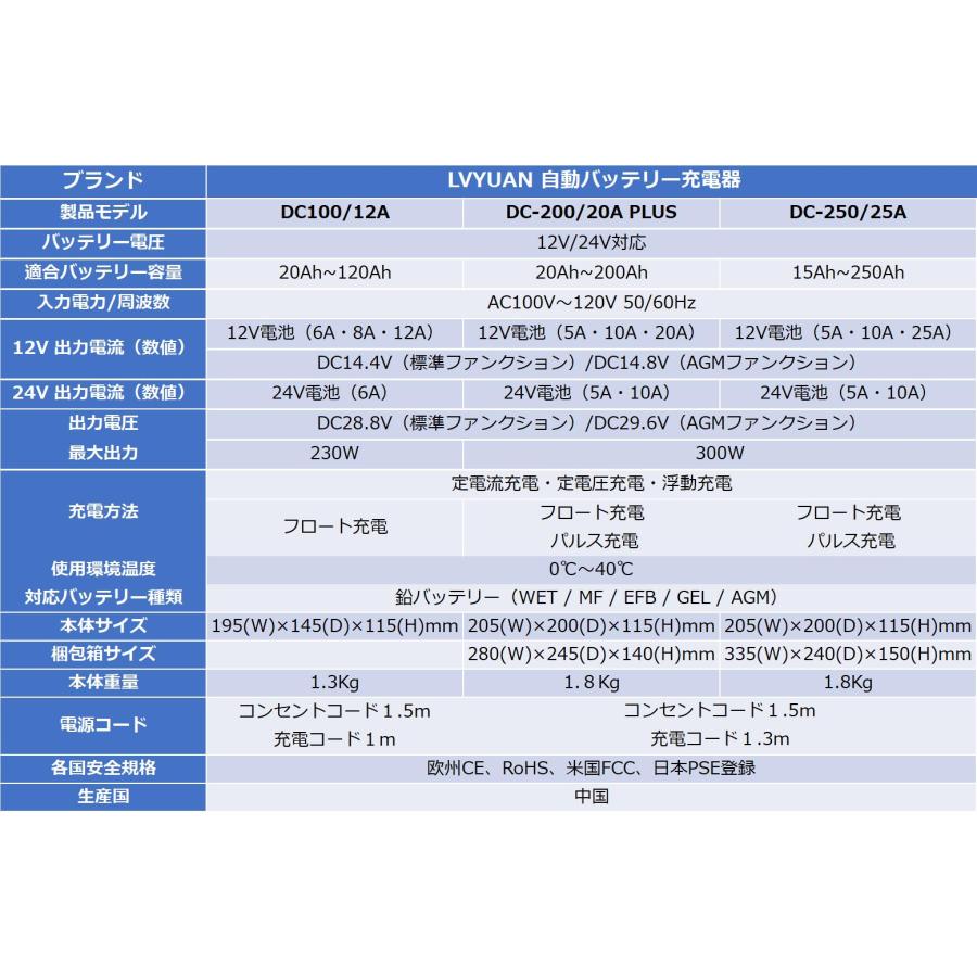 LVYUAN 自動バッテリー充電器 緊急時 全自動 スマートチャージャー 6A・8A・10A設定可能 12V/24V対応 バッテリー診断機能付 バイク 正規品 PSE取得済み｜shoryu-store｜17