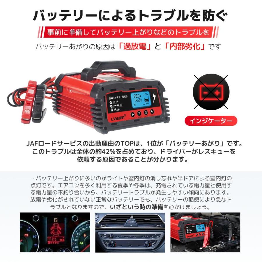 LVYUAN 全自動バッテリー充電器 スマートチャージャー 12V / 24V 対応 診断機能付 維持充電 パルス充電 バイク 脱硫充電 正規品 PSE取得済み (25Aモデル)｜shoryu-store｜05