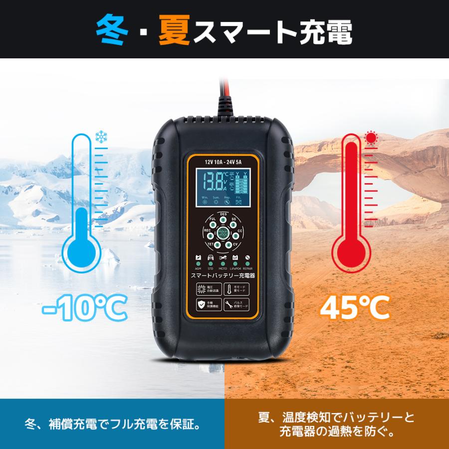 LVYUAN 全自動 バッテリー充電器 パルス充電器 バイク 12V/24V対応