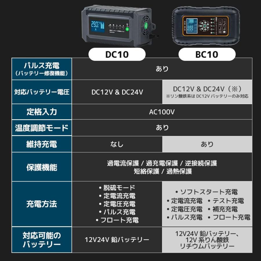 LVYUAN 全自動 バッテリー充電器 パルス充電 定格10A スマート LVYUAN 全自動 バッテリー充電器 パルス充電 定格10A スマート
