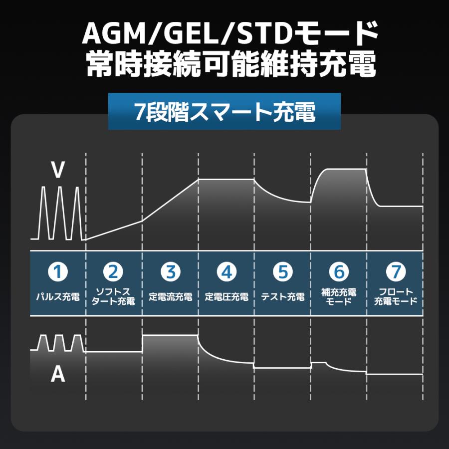 LVYUAN 全自動 バッテリー充電器 パルス充電 定格10A スマート LVYUAN 全自動 バッテリー充電器 パルス充電 定格10A スマート