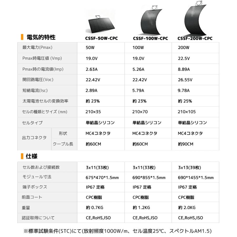 LVYUAN 単結晶 CPC 柔性 据置型 50W 100W 200W フレキシブルソーラー