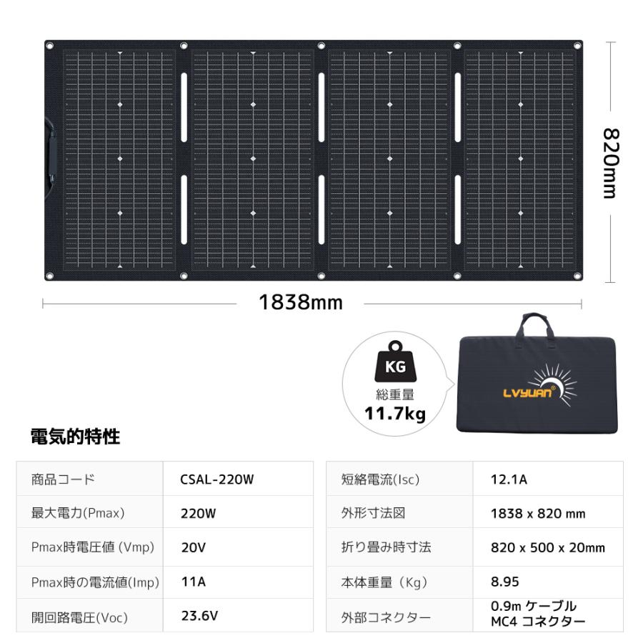 LVYUAN（リョクエン）ソーラーパネル 220W 両面受光型 折りたたみ式