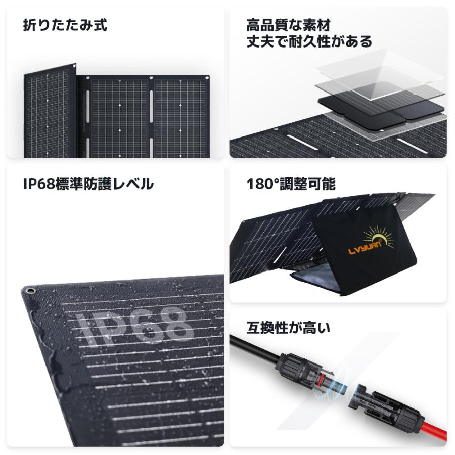 LVYUAN（リョクエン）ソーラーパネル 220W 両面受光型 折りたたみ式