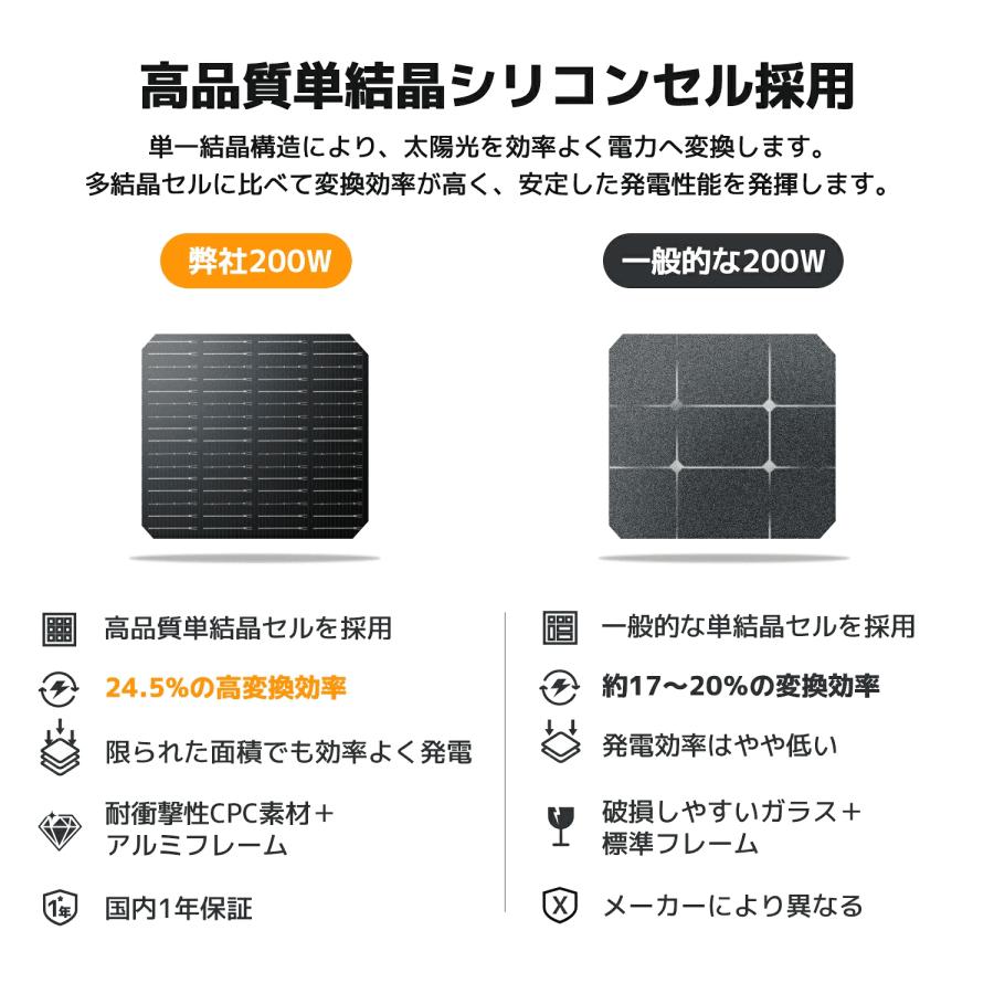 LVYUAN ソーラーパネル 折り畳み 200W/300W/400W/500W 単結晶 変換効率