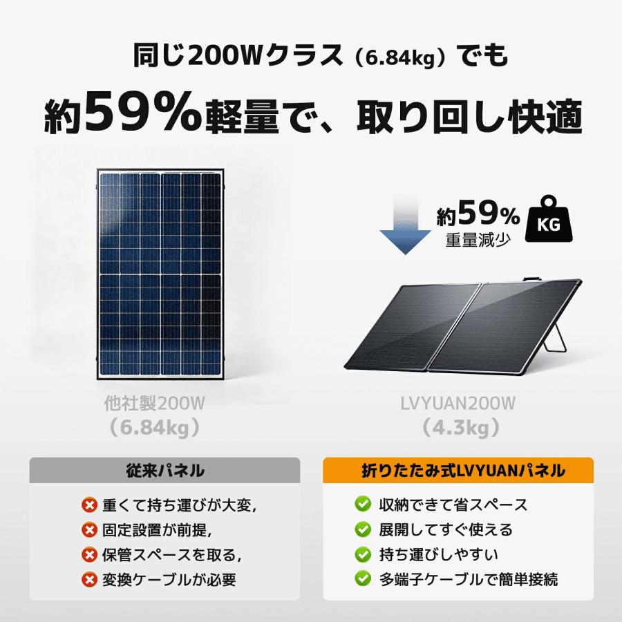 LVYUAN ソーラーパネル 折り畳み 200W/300W/400W/500W 単結晶 変換効率