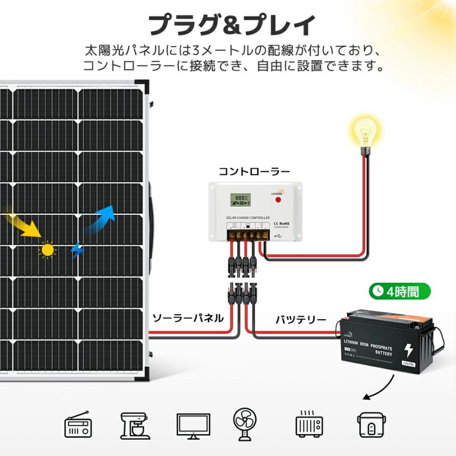 LVYUAN 200W ソーラー発電キット 折り畳み式 単結晶 ソーラーパネル+