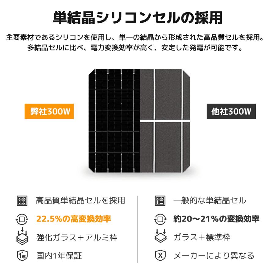 LVYUAN 軽量 300W/400W 単結晶 ガラスソーラーパネル 太陽光パネル