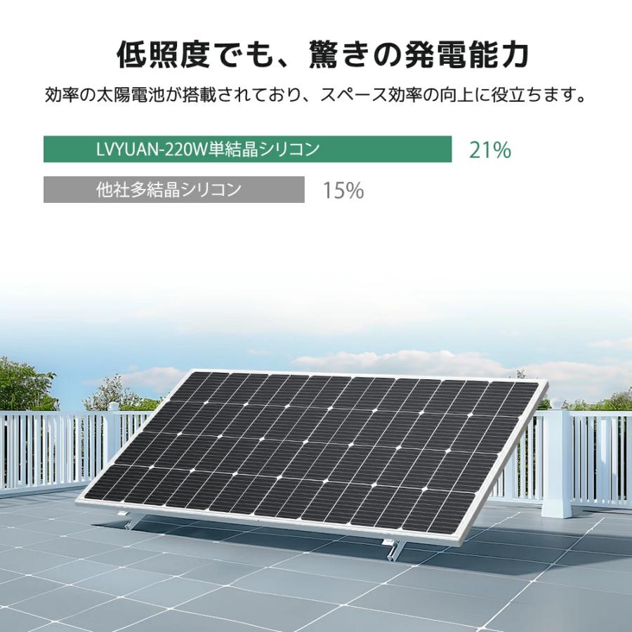 TUV規格品 】LVYUAN 220W ソーラーパネル高性能 単結晶 次世代型 太陽 