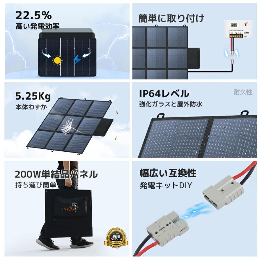 リョクエン200Wソーラーパネル➕20Aコントローラーセット 新品未使用品