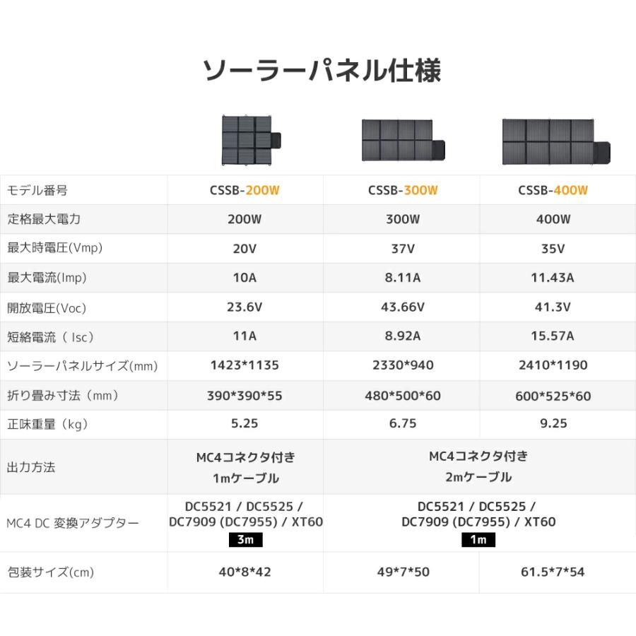 LVYUAN」ソーラーパネル ポータブル電源用 200W 300W 400w LVYUAN」ソーラーパネル ポータブル電源用 200W 300W 400w