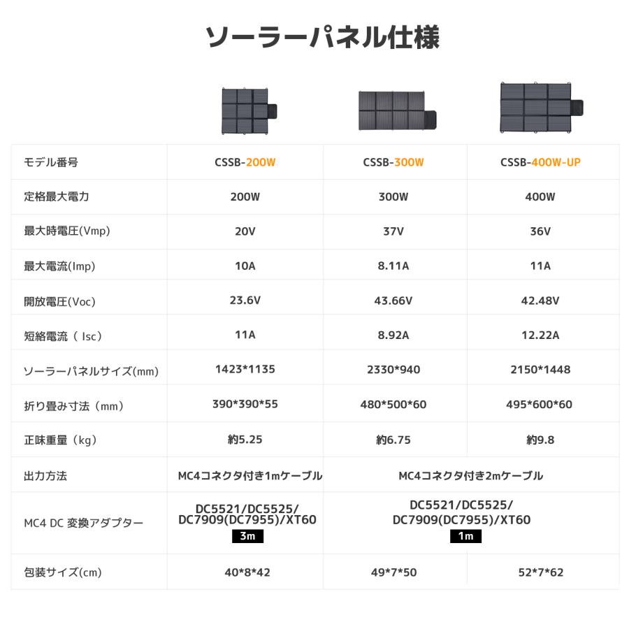 LVYUAN」ソーラーパネル ポータブル電源用 200W 300W 400w