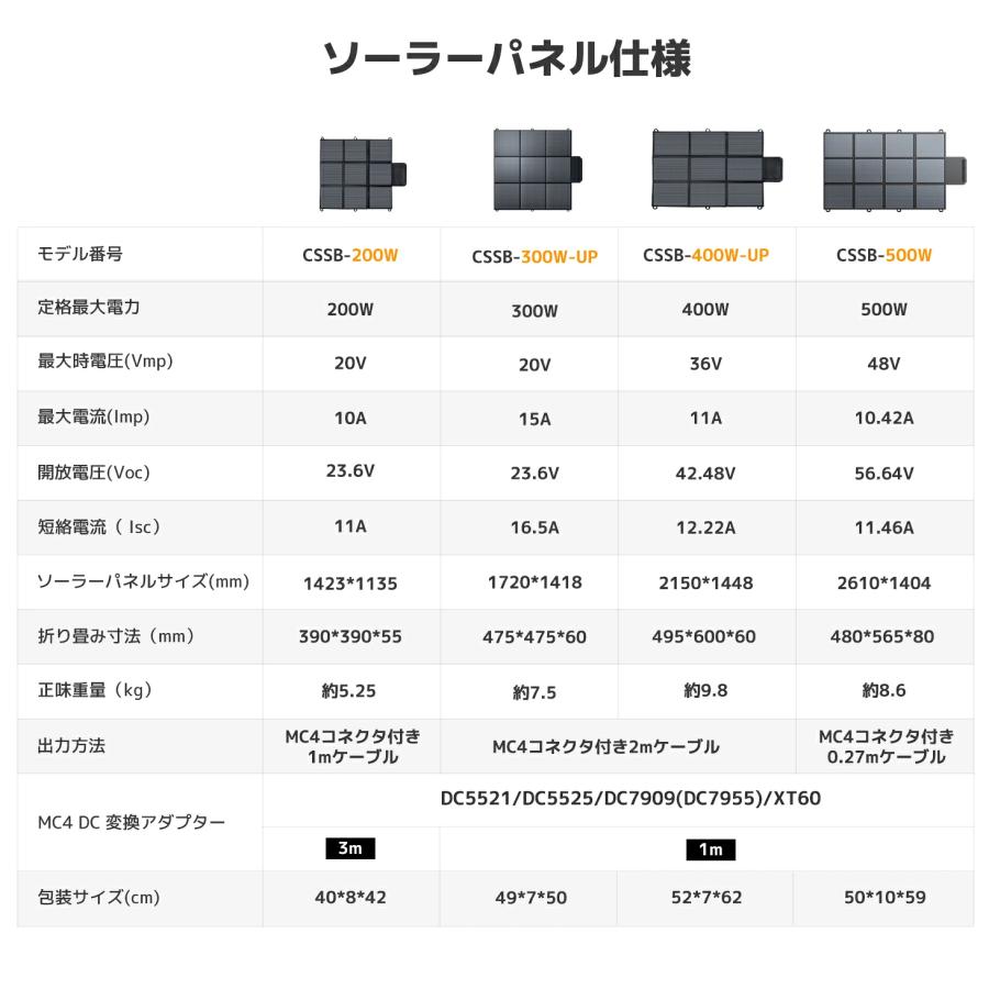 LVYUAN」ソーラーパネル ポータブル電源用 200W 300W 400w 折りたたみ