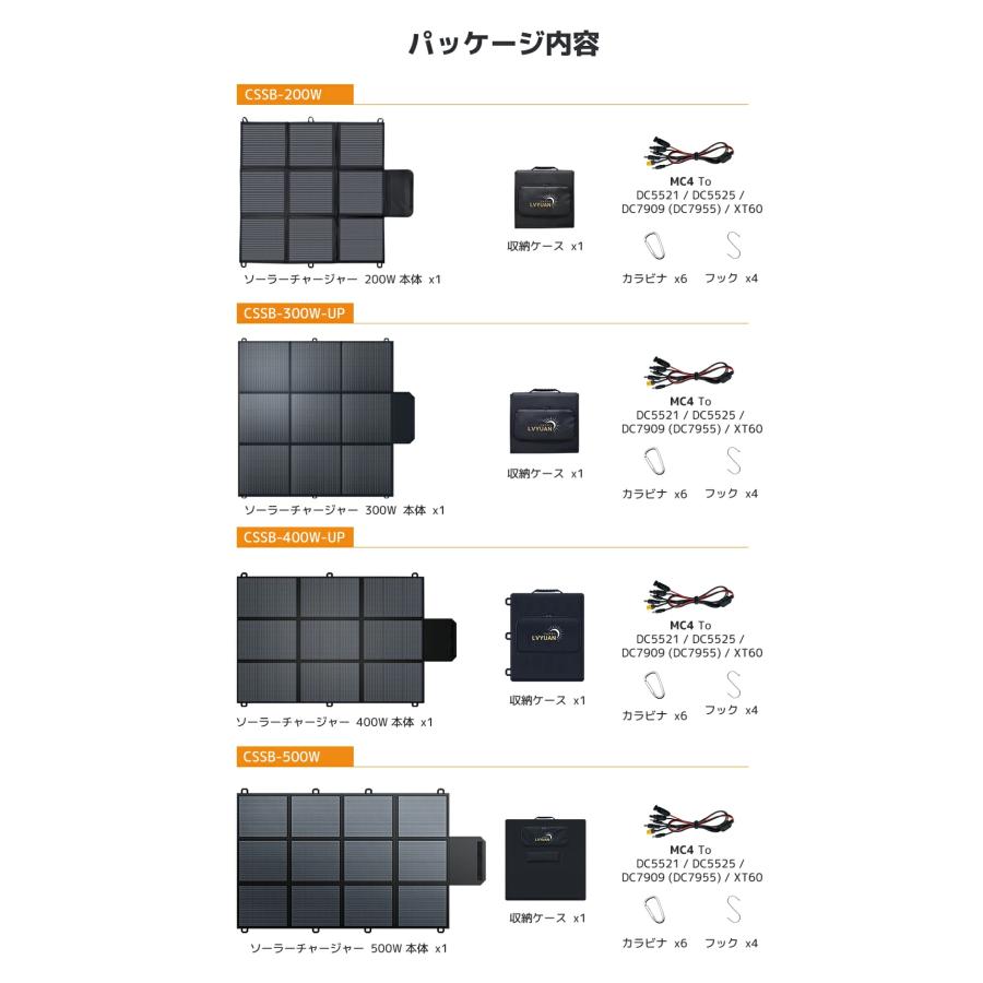 LVYUAN」ソーラーパネル ポータブル電源用 500W 折りたたみ式ソーラー