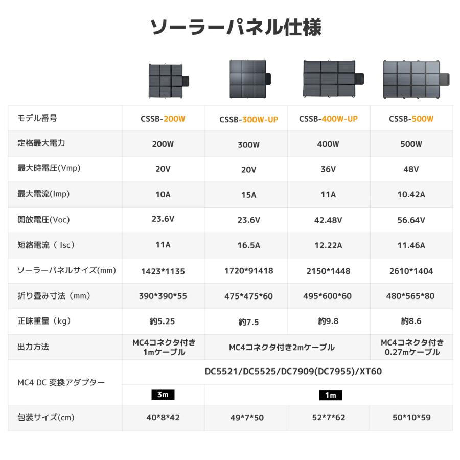 LVYUAN」ソーラーパネル ポータブル電源用 500W 折りたたみ式ソーラー