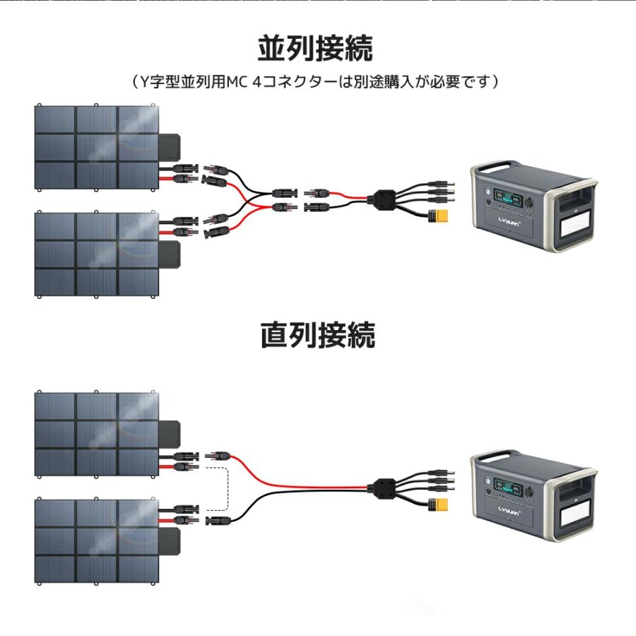 LVYUAN」ソーラーパネル ポータブル電源用 500W 折りたたみ式ソーラー