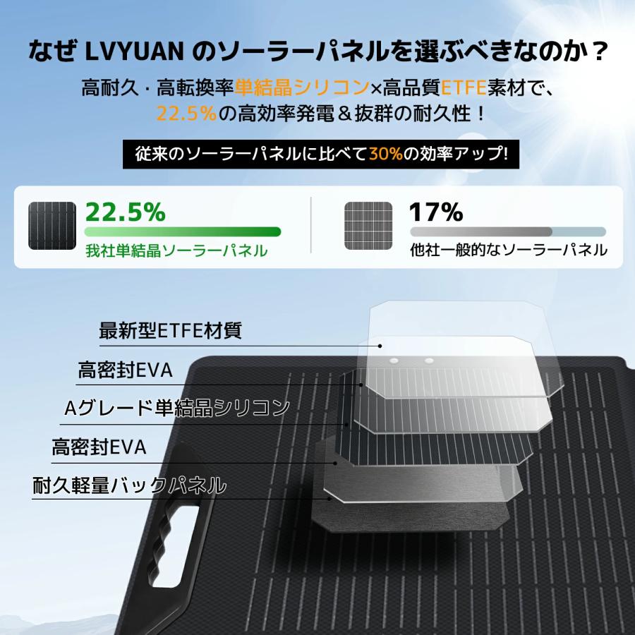 LVYUAN ソーラーパネル 折り畳み式 100W/200W*300W/400W ETFE 単結晶