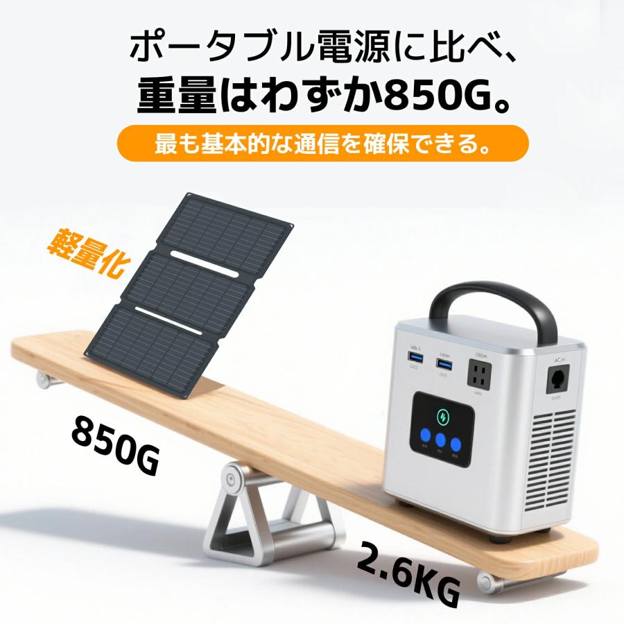 LVYUAN ソーラーパネル ソーラー充電器 太陽光充電器 30W 小型 太陽光
