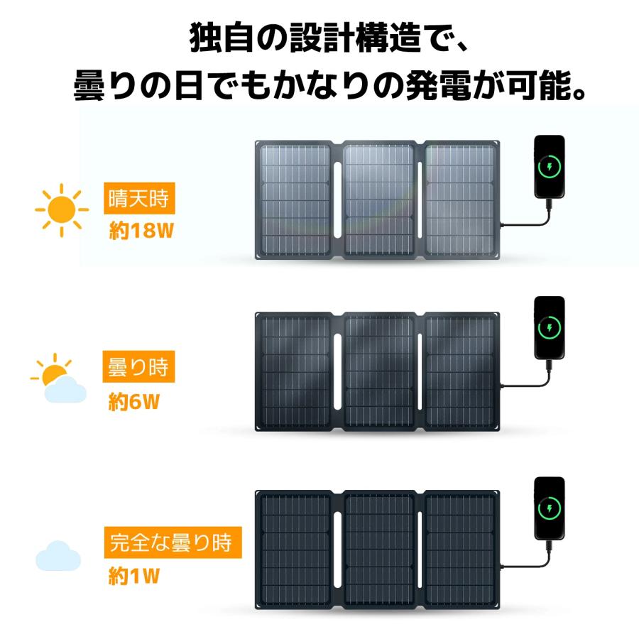 LVYUAN ソーラーパネル ソーラー充電器 太陽光充電器 30W 小型 太陽光