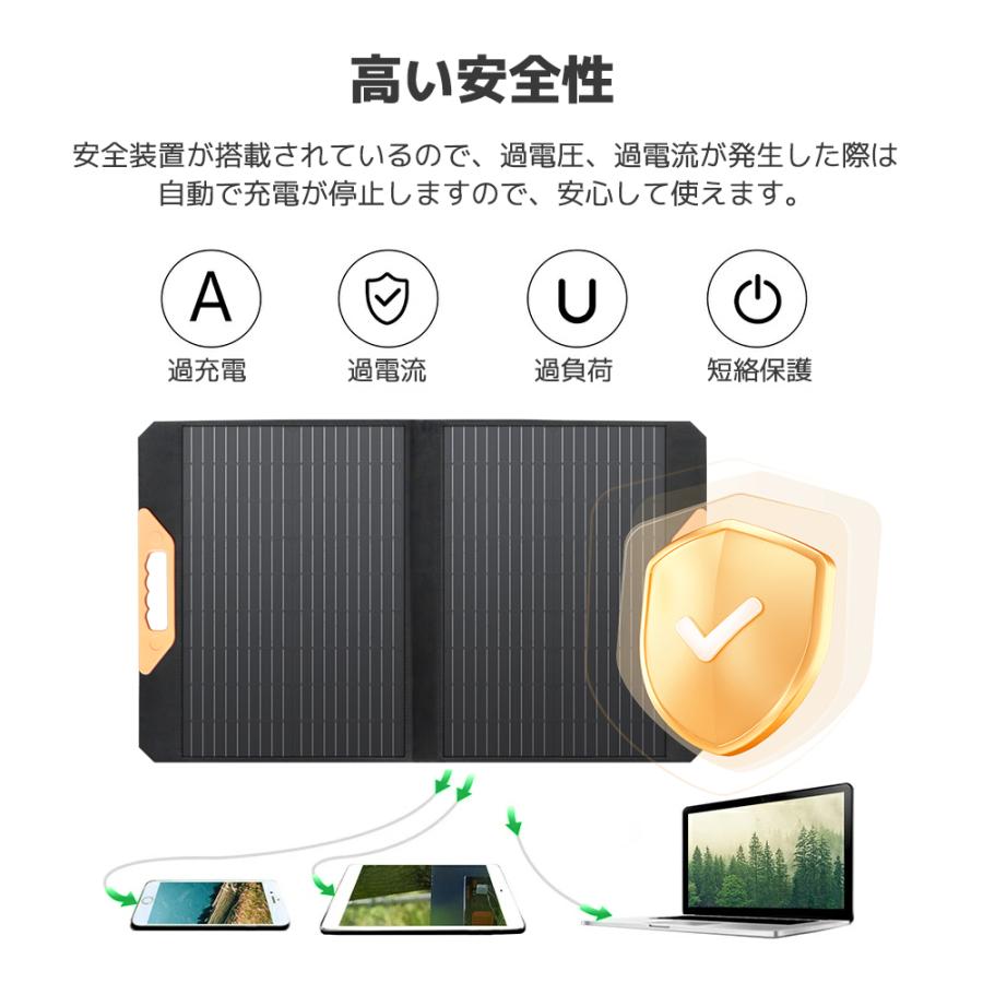 LVYUAN（リョクエン）70W ソーラーパネル 70W ETFE ソーラー