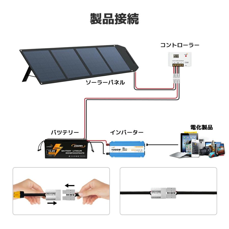 LVYUAN 200W ソーラーパネル　20Aコントローラー　配線セット 12Vバッテリー充電・ポータブル電源対応】LVYUAN 200W 単結晶 ソーラー