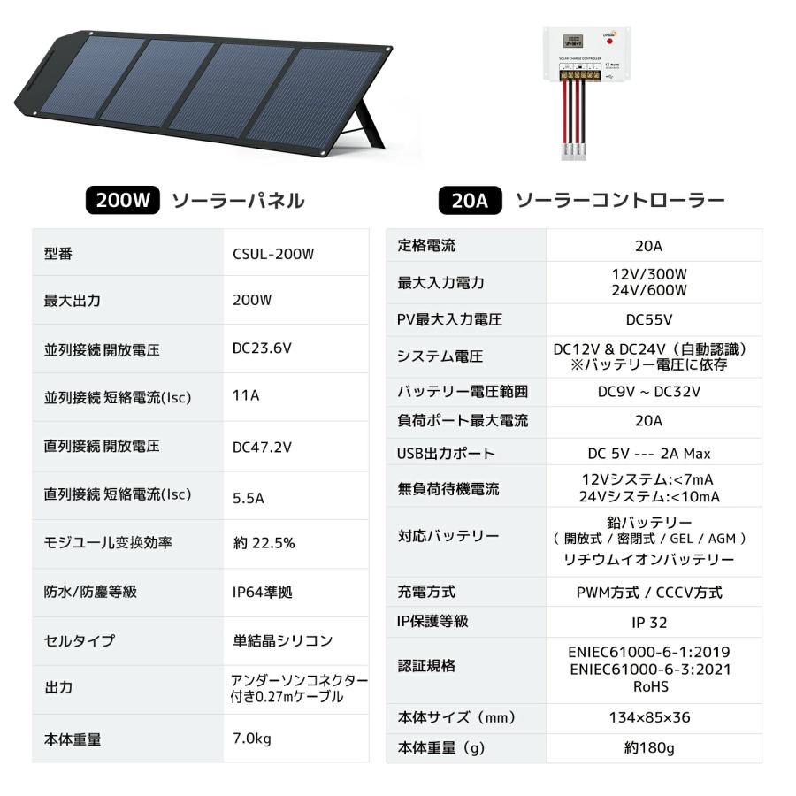 12Vバッテリー充電・ポータブル電源対応】LVYUAN 200W 単結晶 ソーラー
