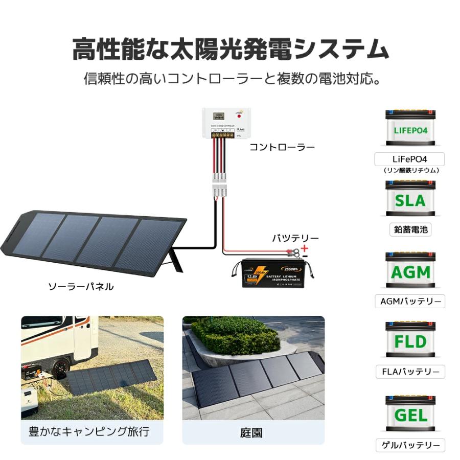 12Vバッテリー充電・ポータブル電源対応】LVYUAN 200W 単結晶 ソーラー