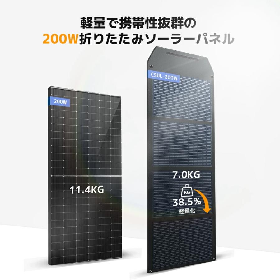 12Vバッテリー充電・ポータブル電源対応】LVYUAN 200W 単結晶 ソーラー