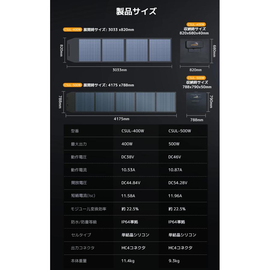 LVYUAN ソーラーパネル 400W ポータブル電源用 折りたたみ DC44.84V高