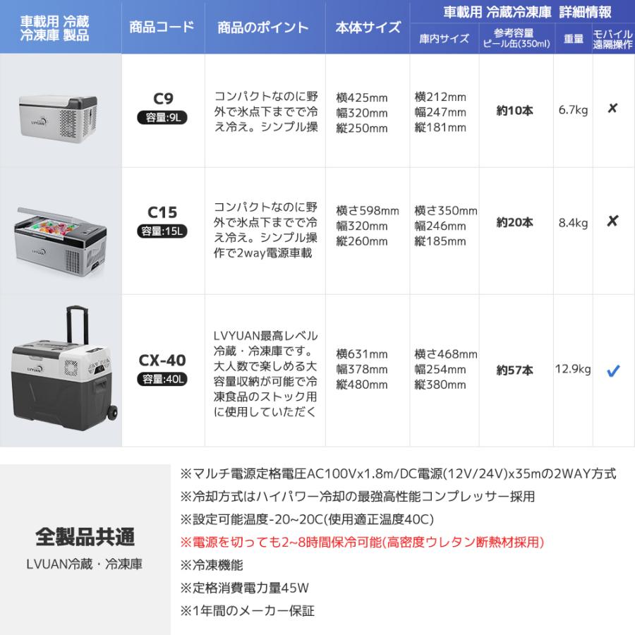 車載冷蔵庫 40L ポータブル冷蔵冷凍庫 AC/DC( 12V / 24V 車載冷蔵庫 40L ポータブル冷蔵冷凍庫 AC/DC( 12V / 24V