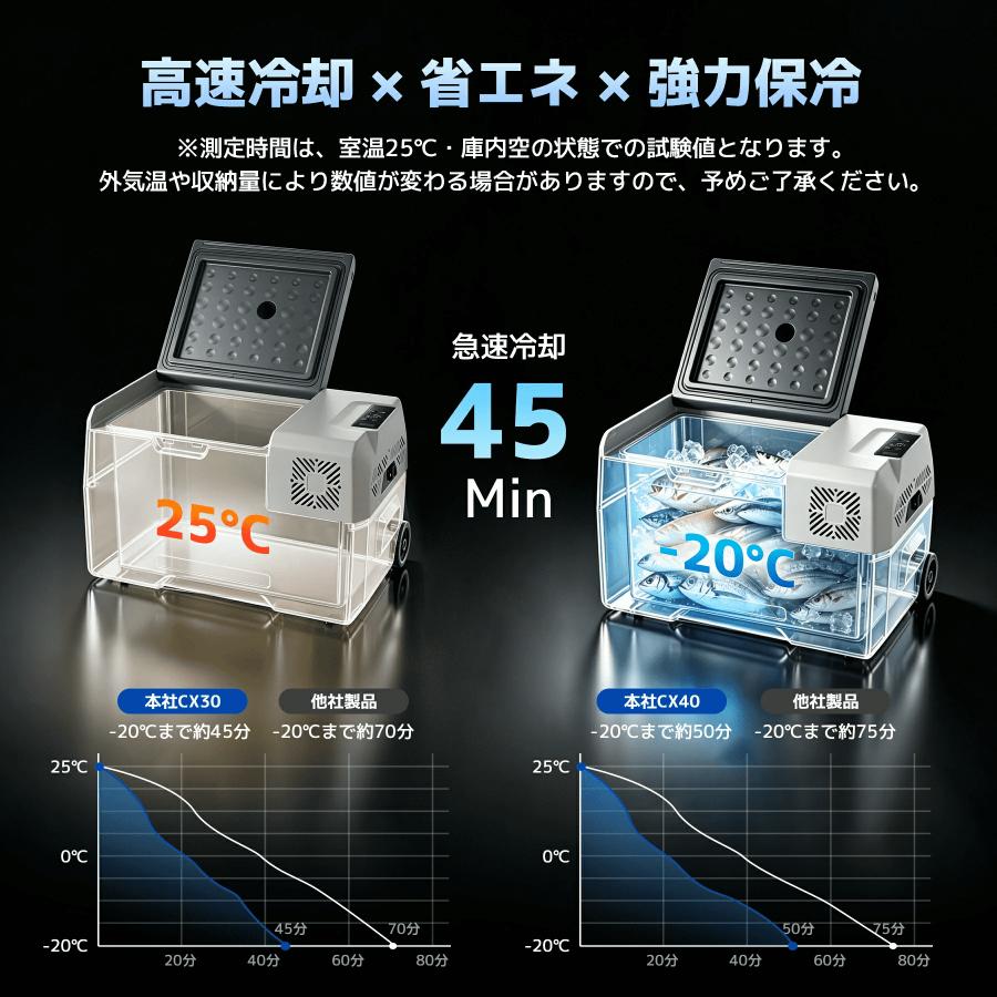 車載冷蔵庫 30L/40L ポータブル冷蔵冷凍庫 AC/DC（ 12V / 24V ） 静音