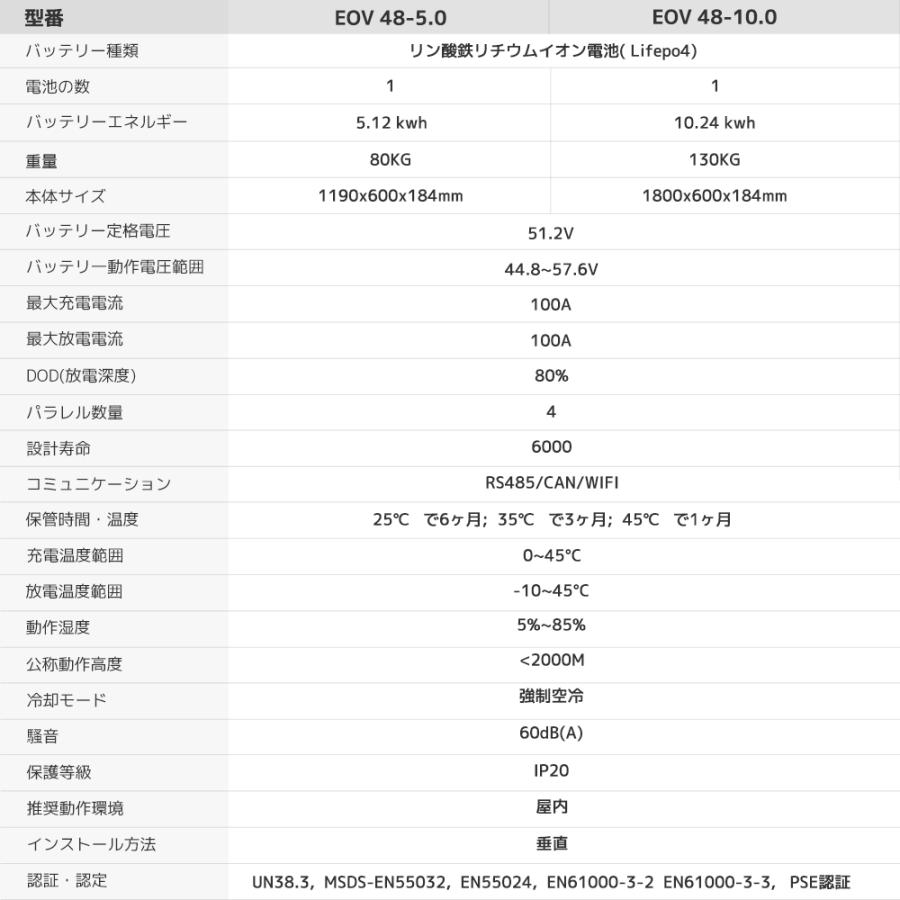 「10年保証」LVYUAN 蓄電池 10.24kWh 縦型ハイブリッド蓄電システム ハイブリッドインバーター エネルギー蓄電装置 太陽光発電 リン酸鉄リチウム電池×2 200AH |  | 20